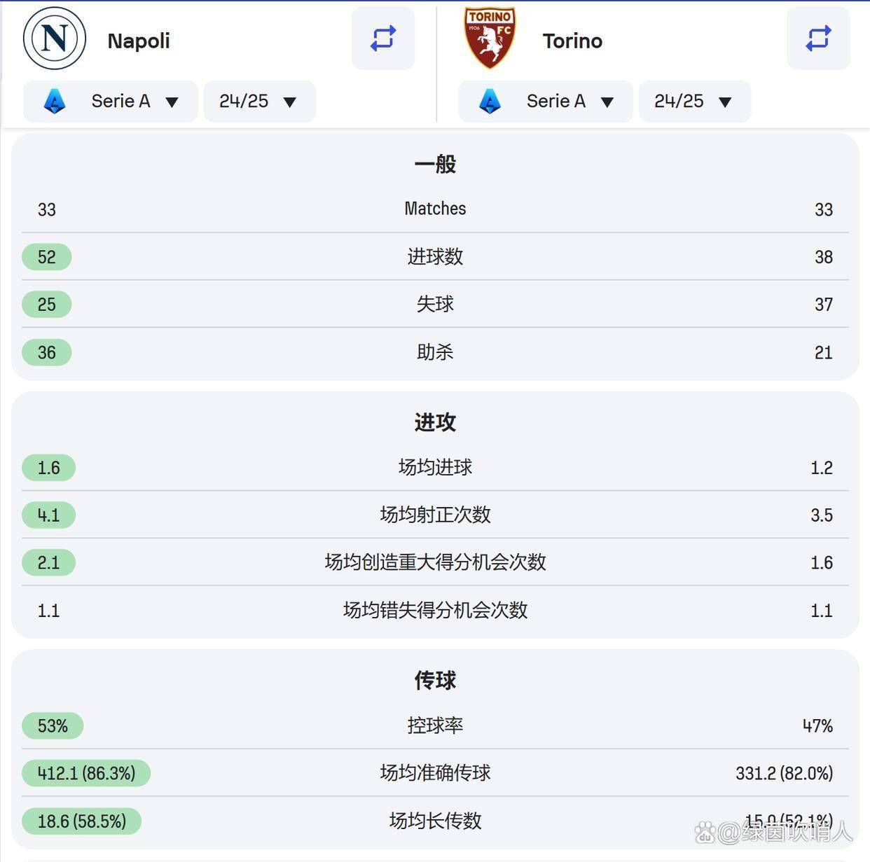 九游娱乐网站-都灵势不可挡，主场大胜那不勒斯的简单介绍