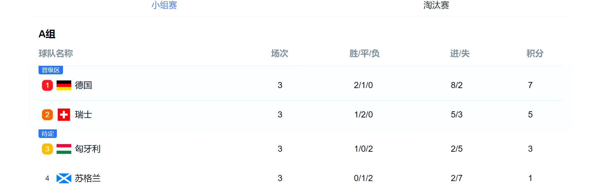 榜首争夺战持续升温，谁将夺冠？