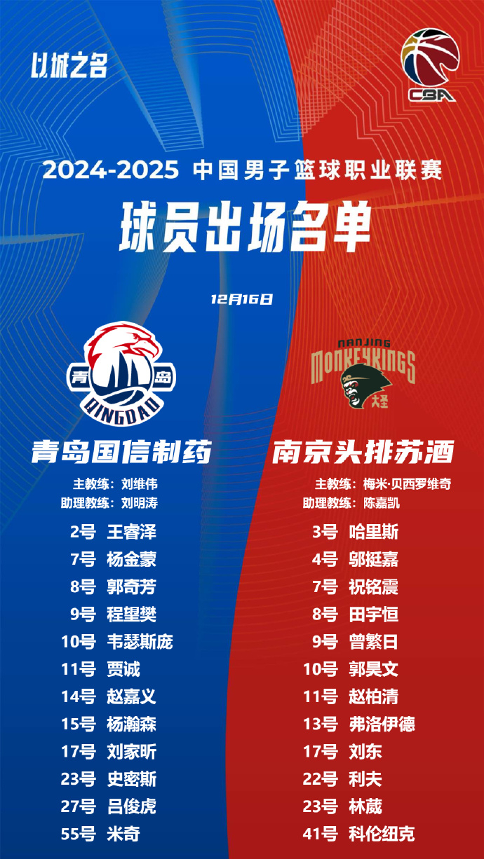 青岛篮球队豪取胜利，稳坐积分榜首的简单介绍