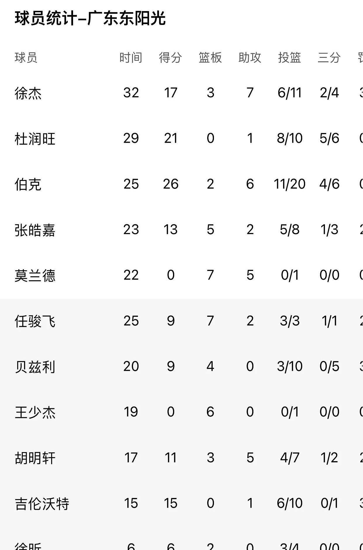 状元票房巨星摘星出位领巴掌舞空中開盟CBA交易