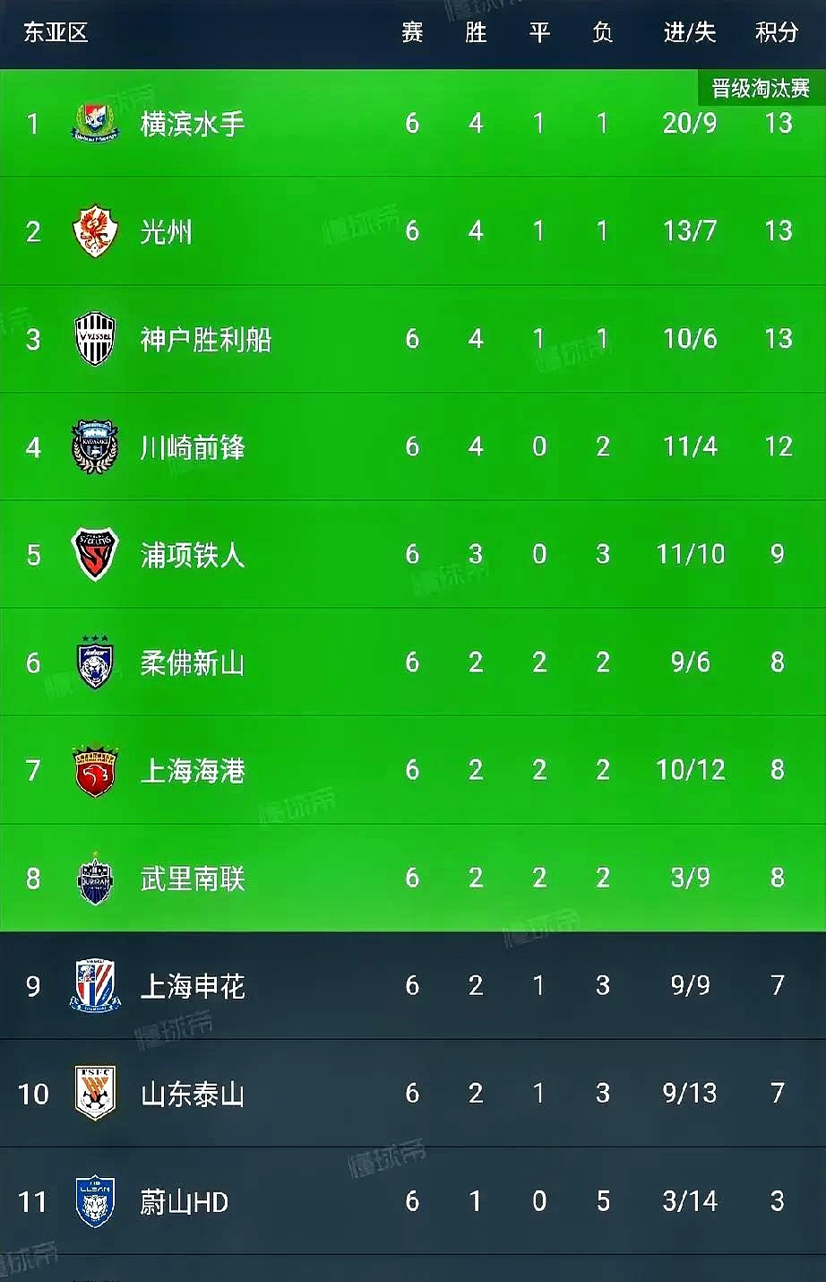 上港主场胜申花，积分榜继续领先的简单介绍